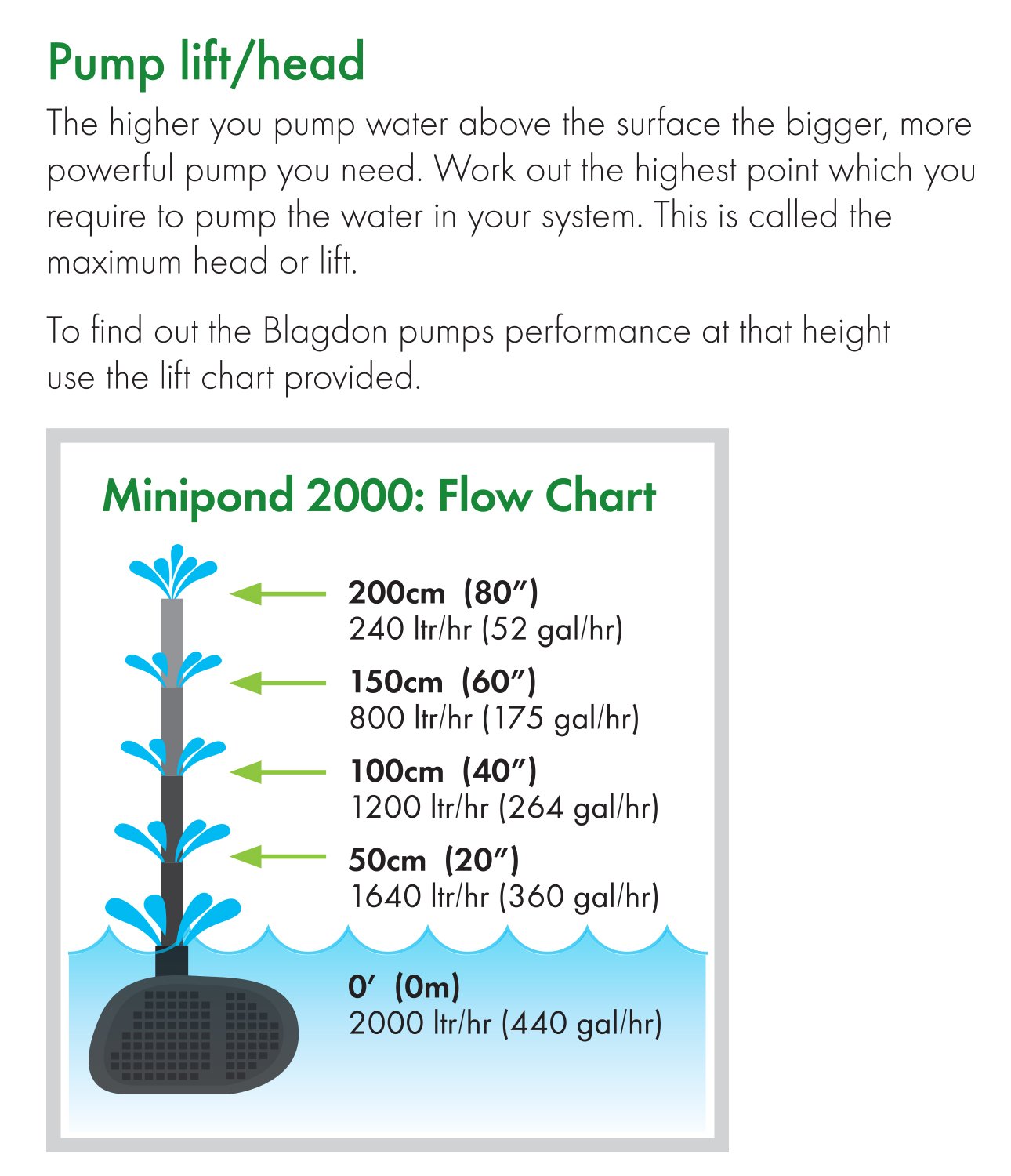 Blagdon Minipond Pumps