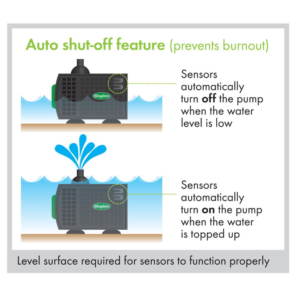 Blagdon Auto Shut-off Feature Pumps