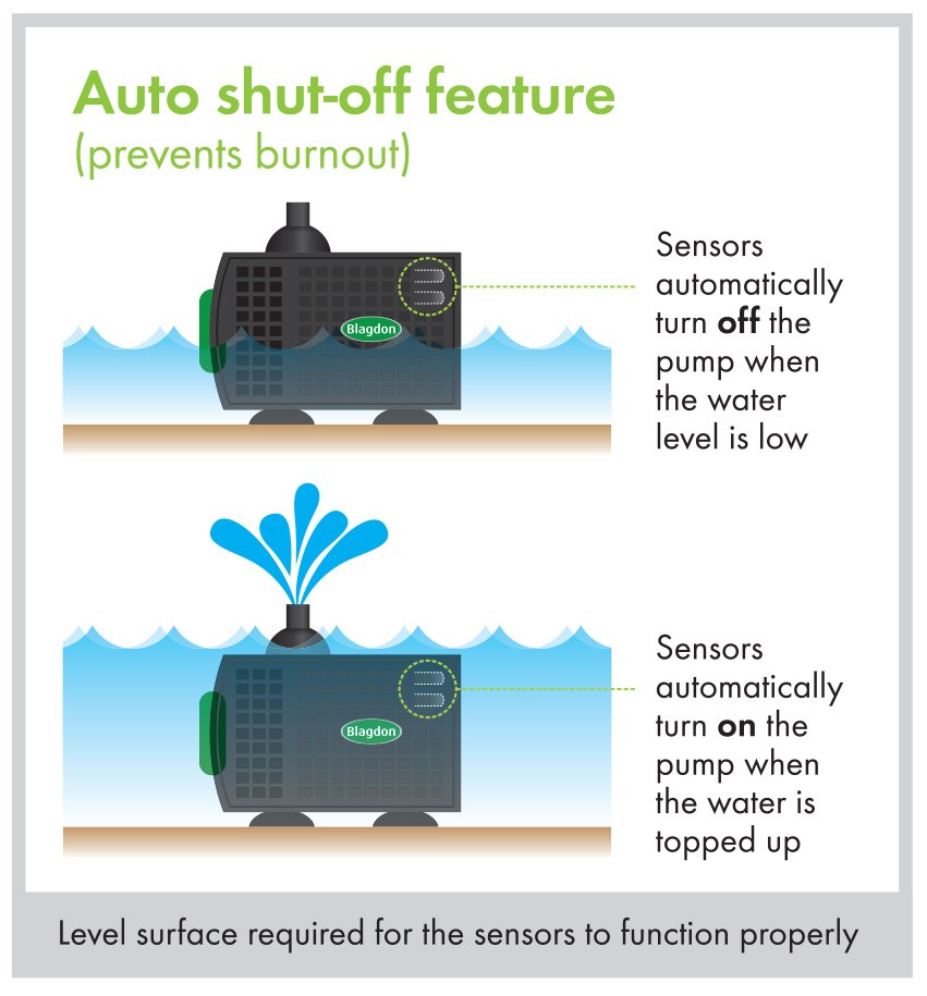 Blagdon Auto Shut-off Feature Pumps