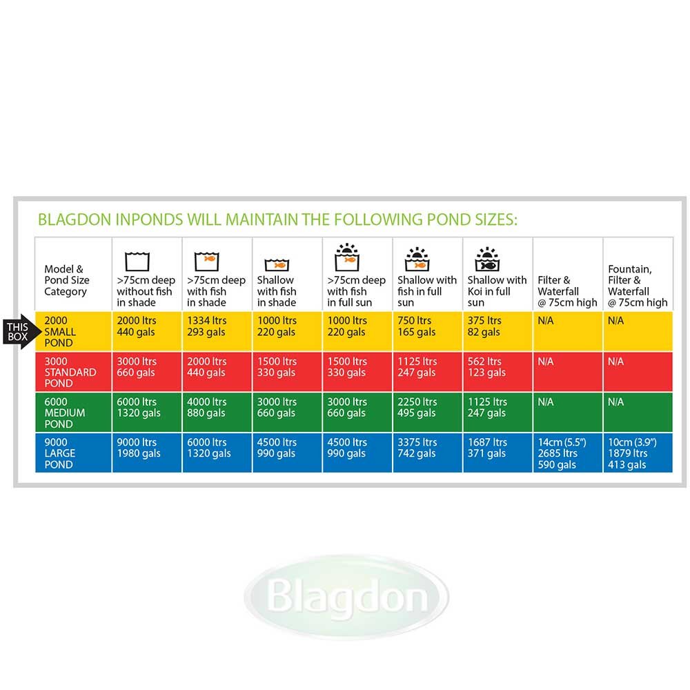 Blagdon Inpond 5 in 1 (Pump, Filters, UV, LED, Fountain)