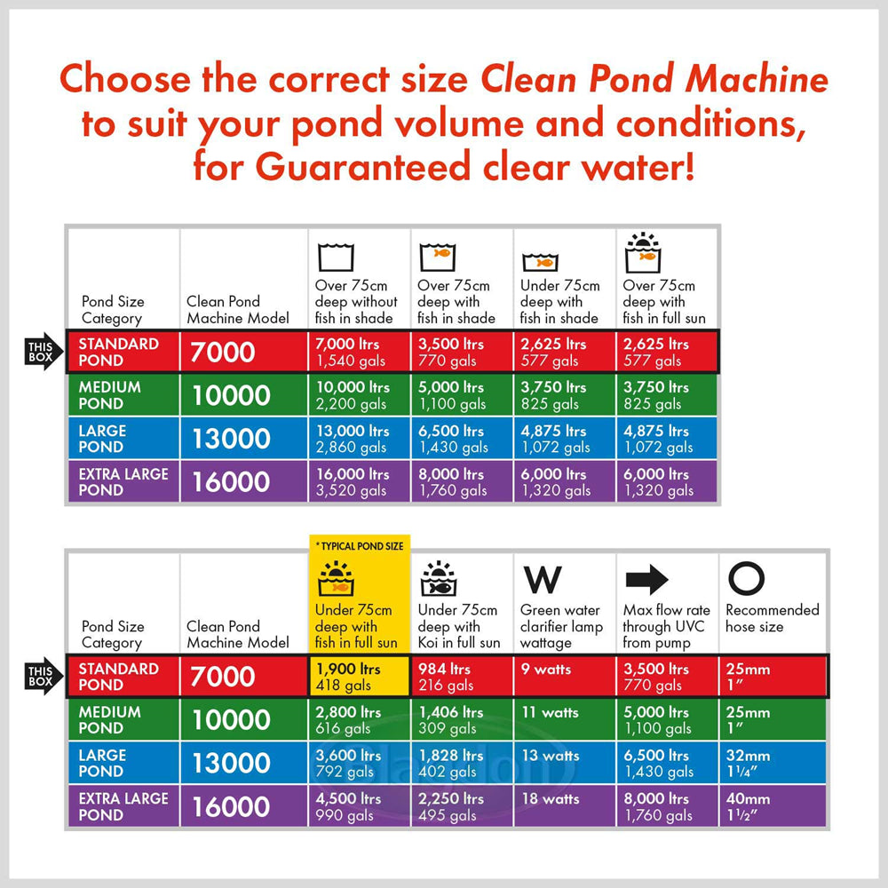 Blagdon Clean Pond Machine Filters