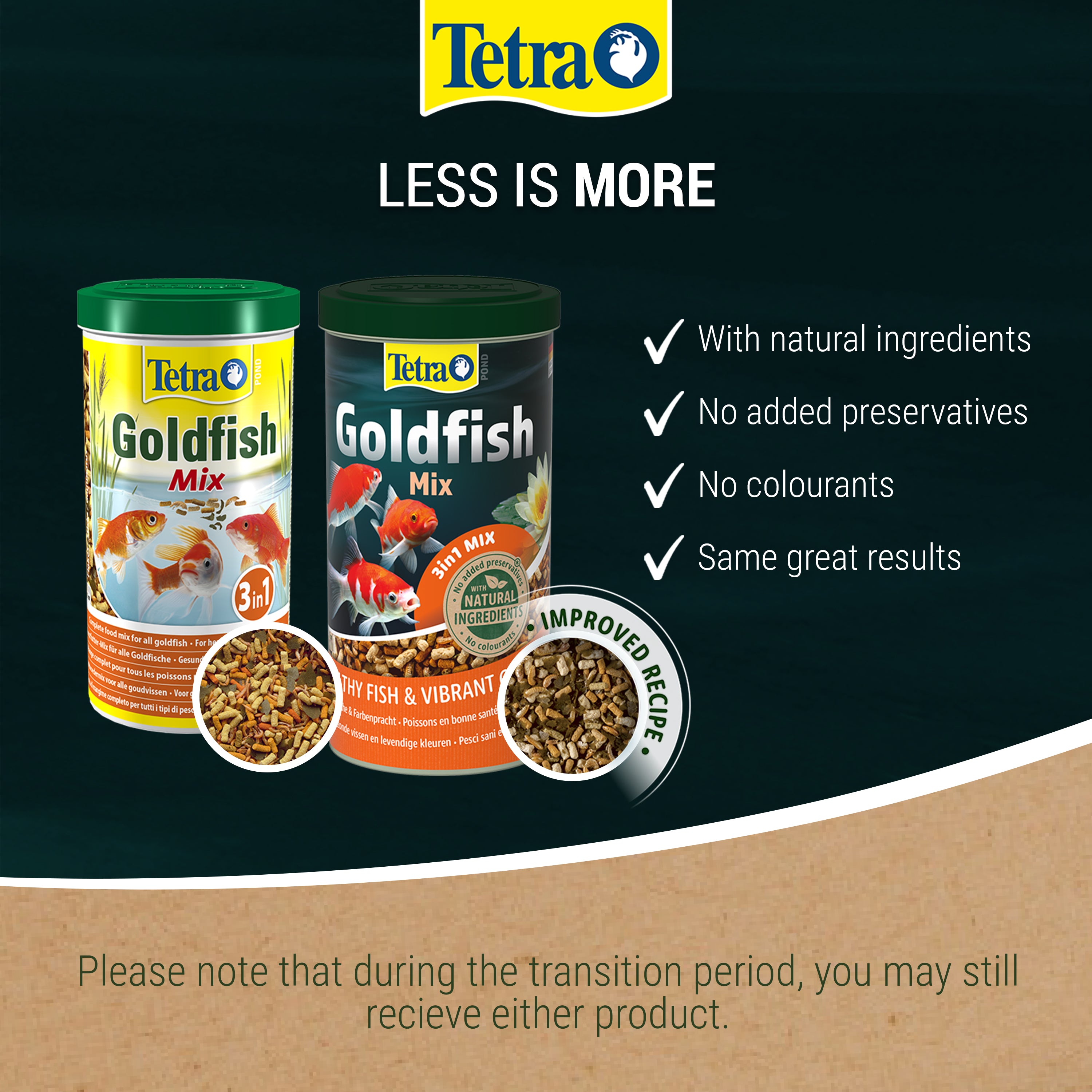 Tetra Pond Goldfish Mix - Mixed Fish Food For Pond Fish (1L, 4L)
