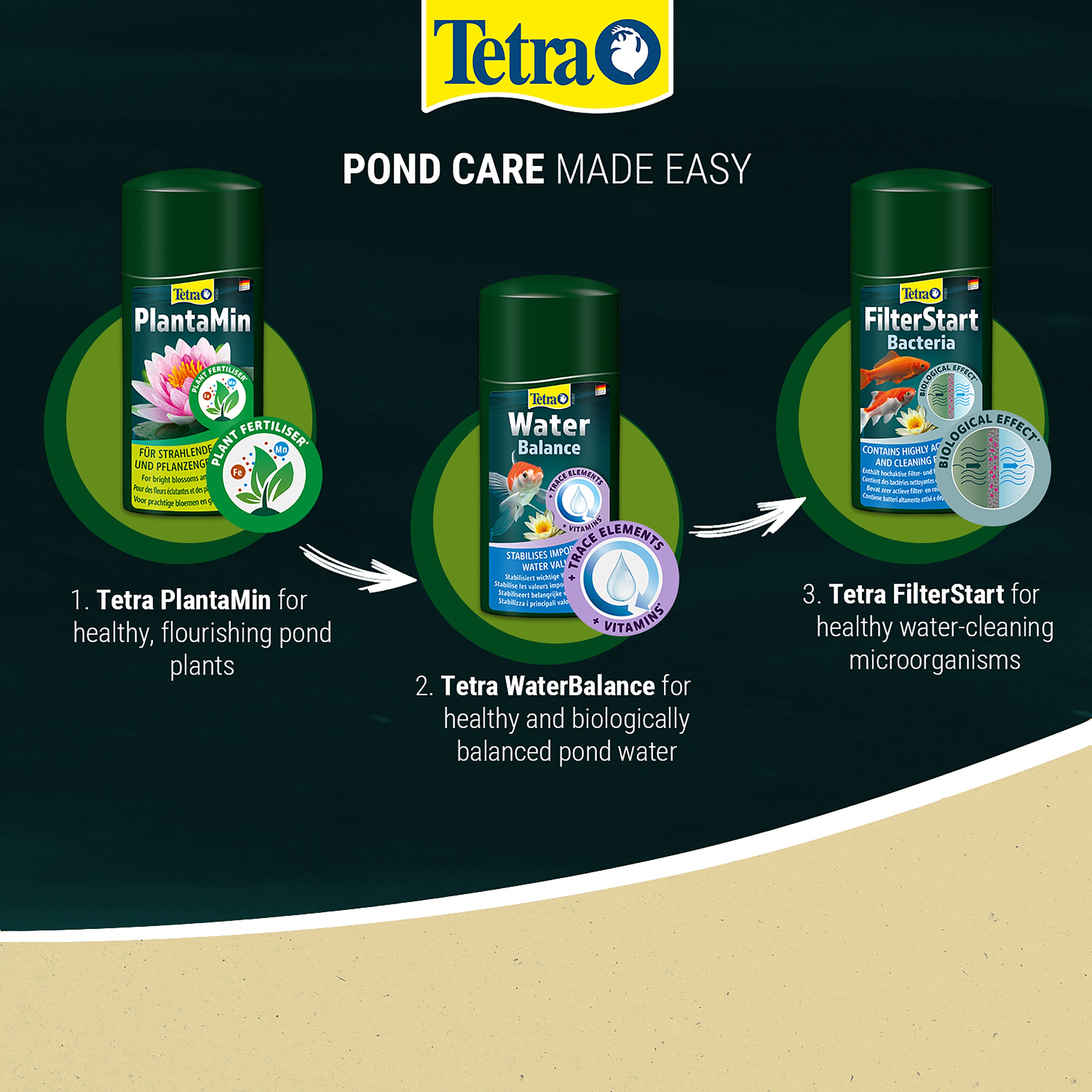Tetra Pond PlantaMin Pond Plant Fertiliser 500ml (153417)