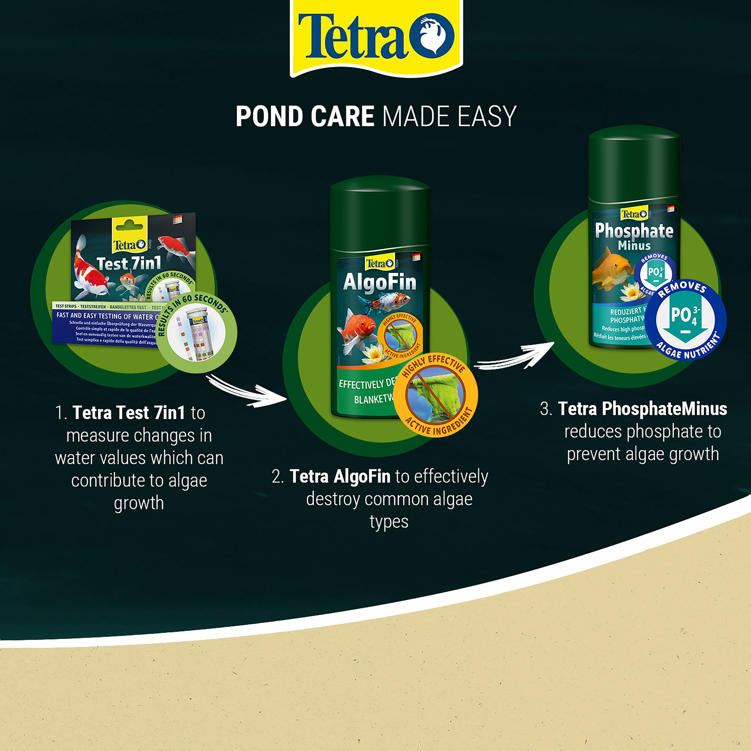 Tetra Pond Phosphate Minus 250ml
