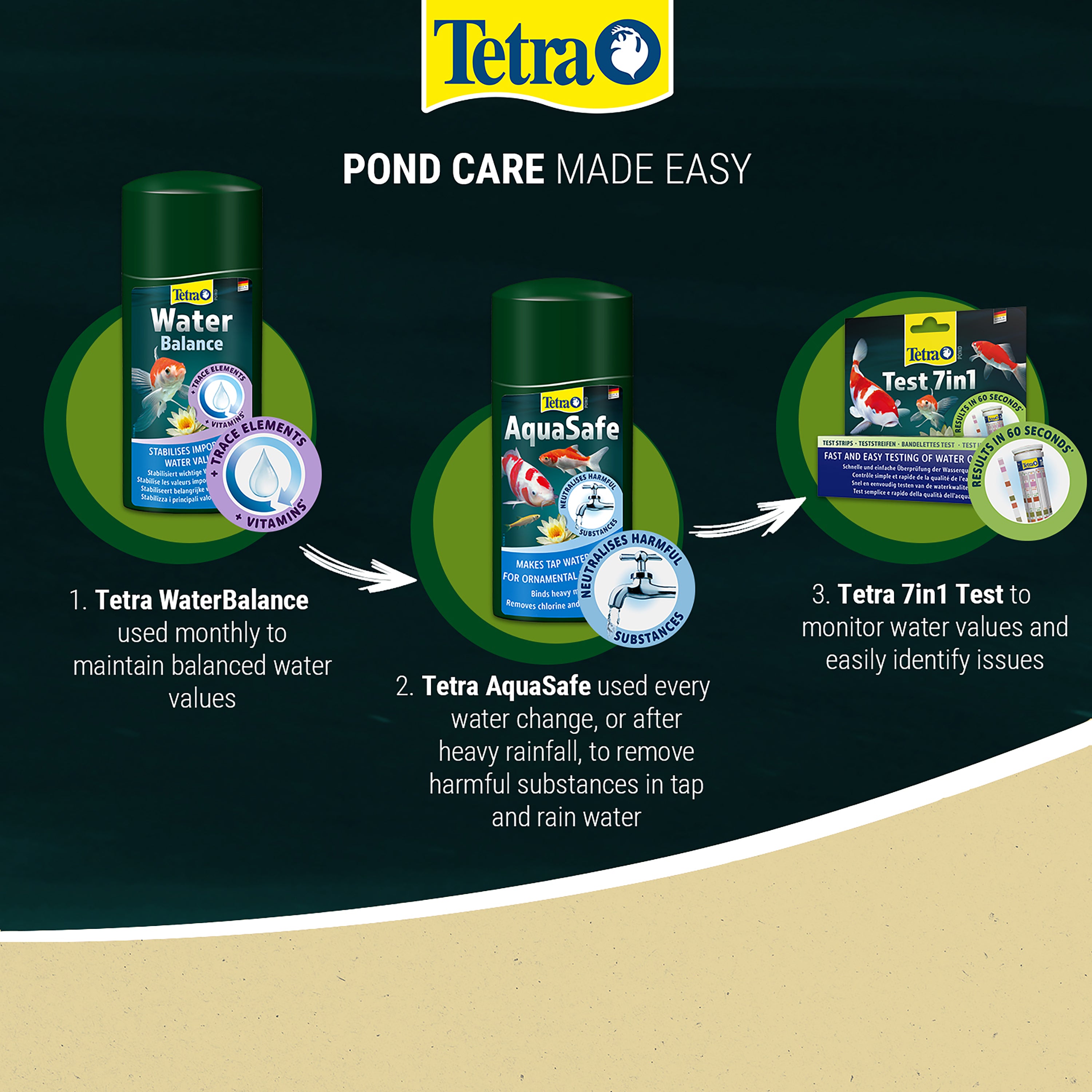TetraPond Water Balance - 500ml