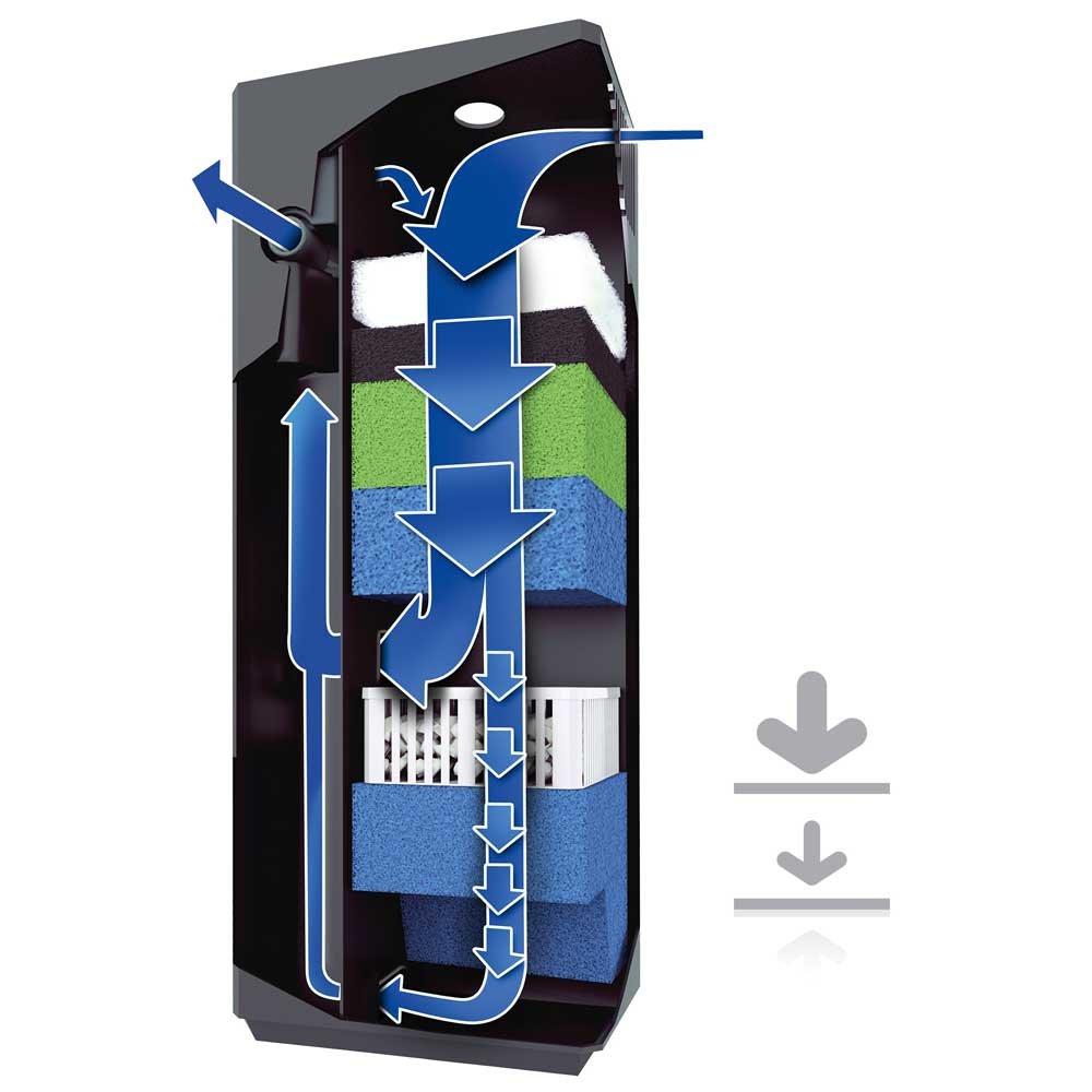 Juwel Bioflow Internal Filters