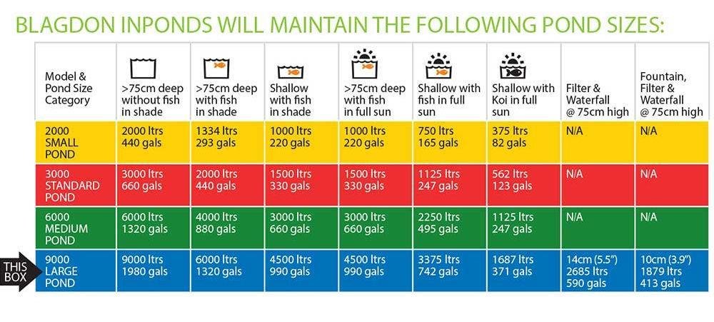 Blagdon Inpond 5 in 1 (Pump, Filters, UV, LED, Fountain)