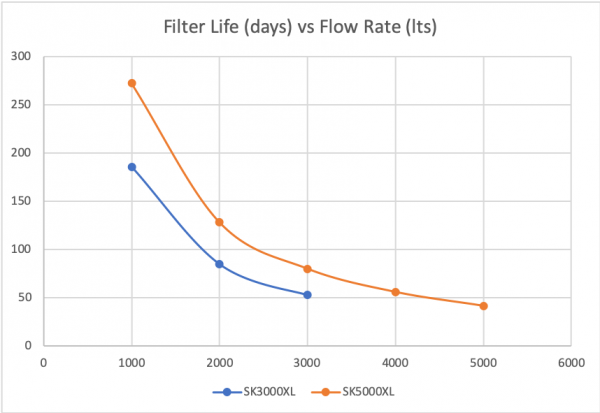 Clarisea Replacement XL Fleece