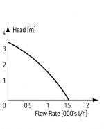 TMC Reef-Pump Compact 1500