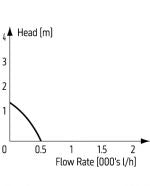 TMC Reef-Pump Compact 500