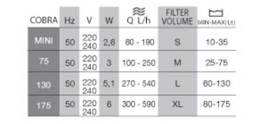 Aquarium Systems Cobra 130 - Rotating Internal Filter