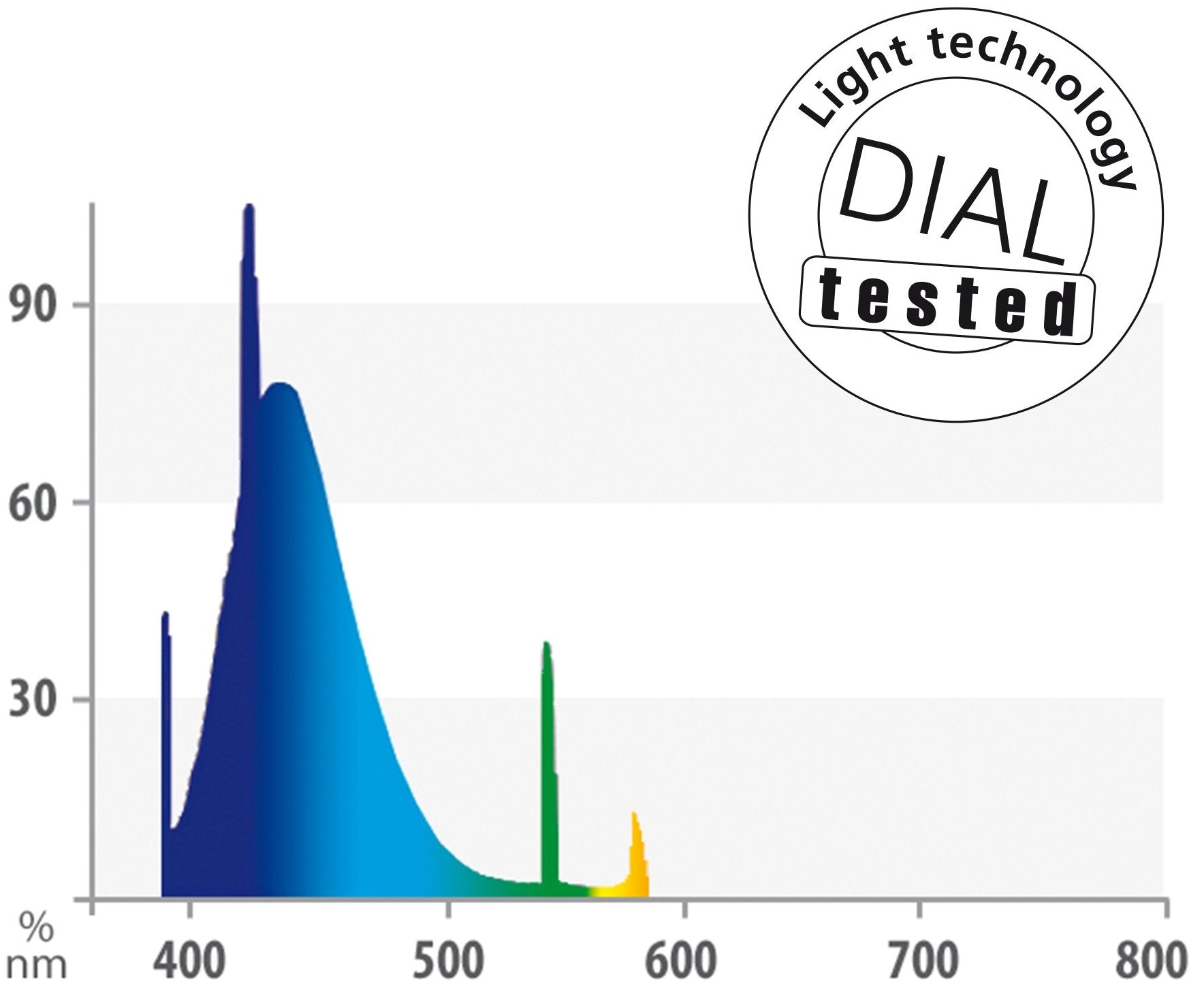 Juwel T5 High-Lite Blue