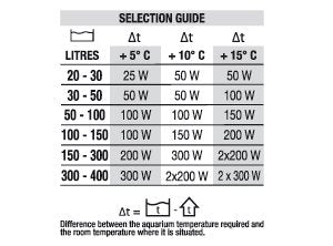 Newatt Eco Therm Submersible Aquarium Heater 25W