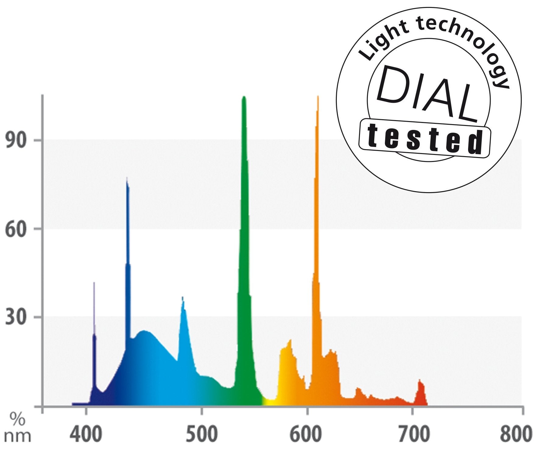 Juwel T5 High-Lite Colour