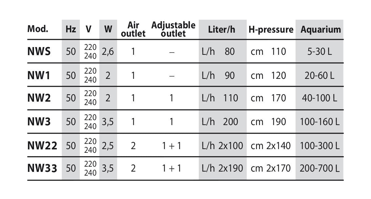 Newa Wind Aquarium Air Pumps