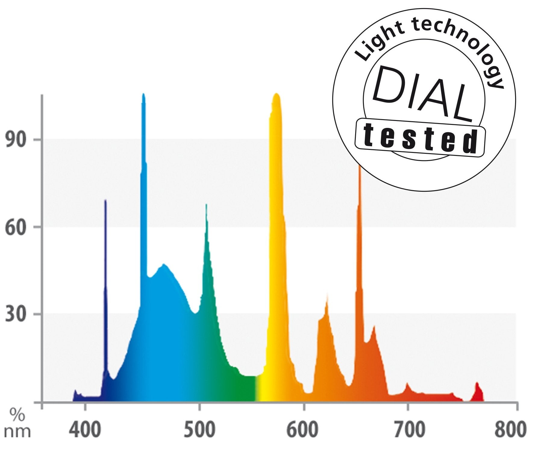 Juwel T5 High-Lite Day