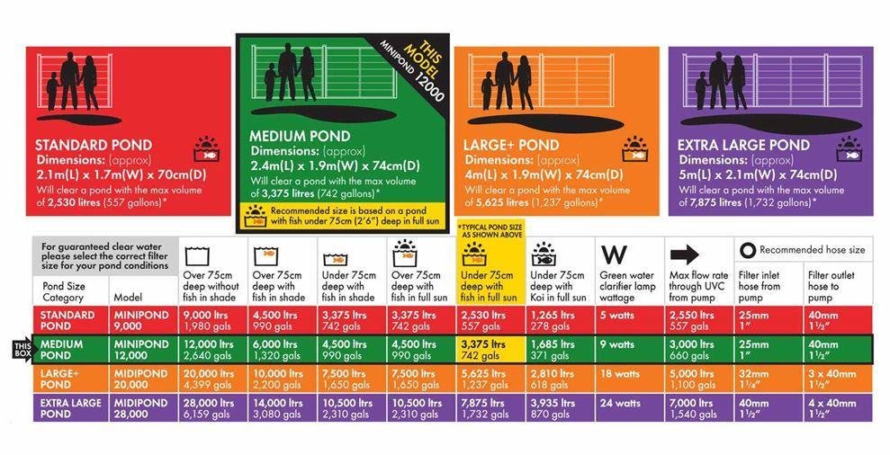Blagdon Mini & Midi Pond Filters With UVC