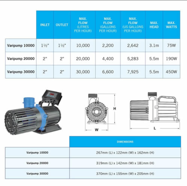 Water Vari Evolution Evolution Aqua VariPump – Warehouse Aquatics
