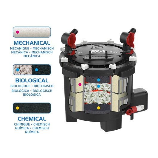 Fluval FX4 External Aquarium Multi-Stage Filter 1000L (A214)