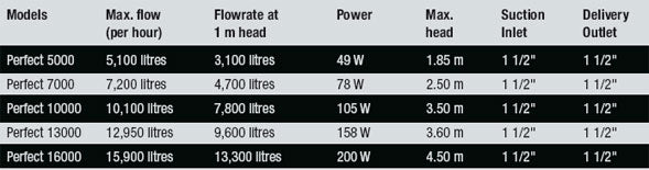 Evolution Aqua Perfect 10000 Swimming & Garden Pond Pump