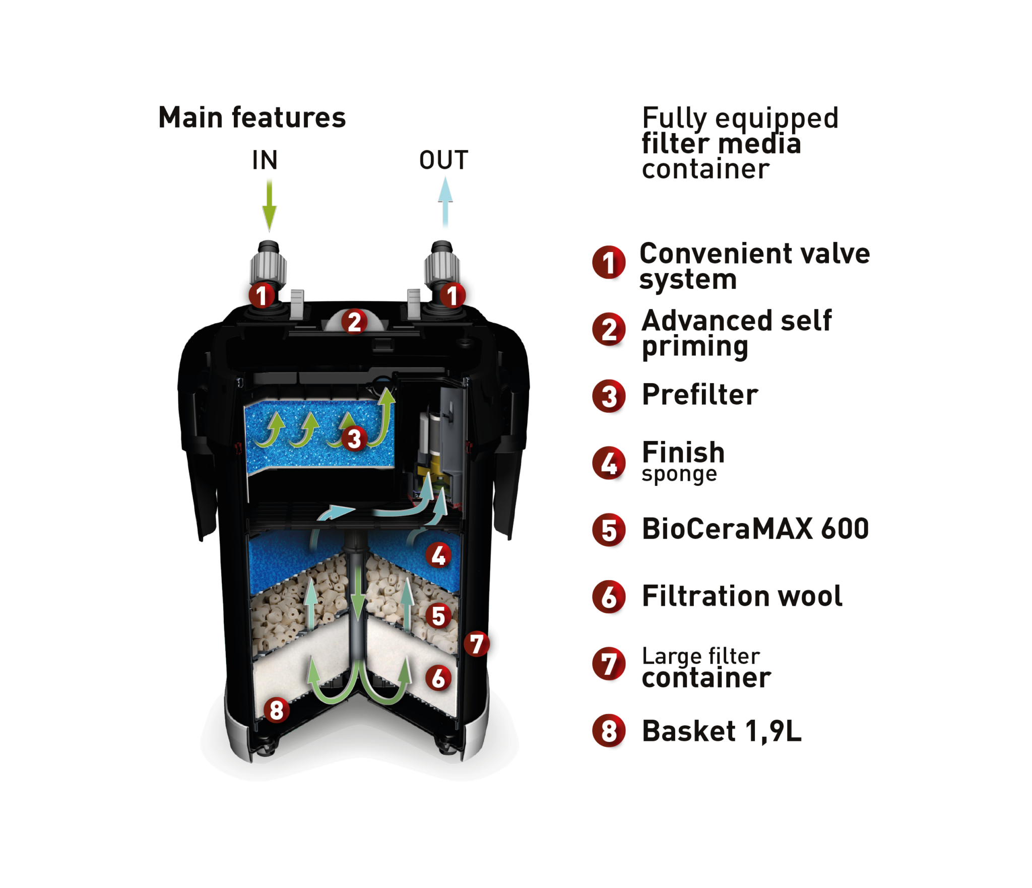 Aquael UltraMax External Filter